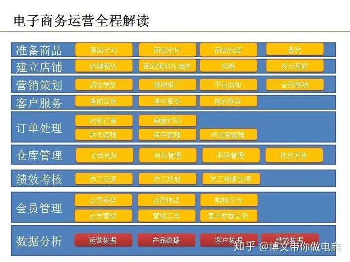 页 课程中心 电商淘宝    电商运营始终离不开一个得力的电商团队.