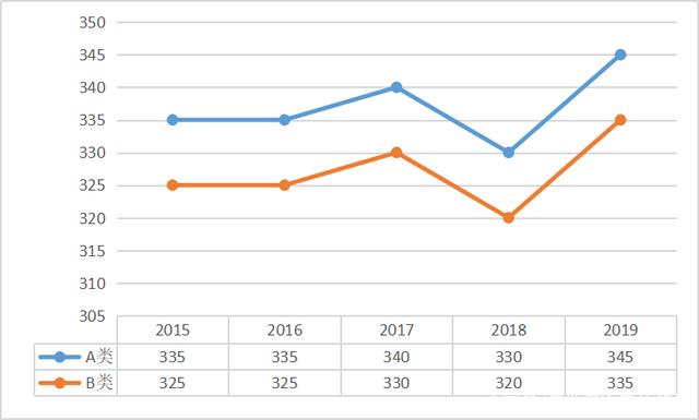 2020年法硕成绩排名_2020FT全球金融硕士排名发布!英国15所商学院上榜