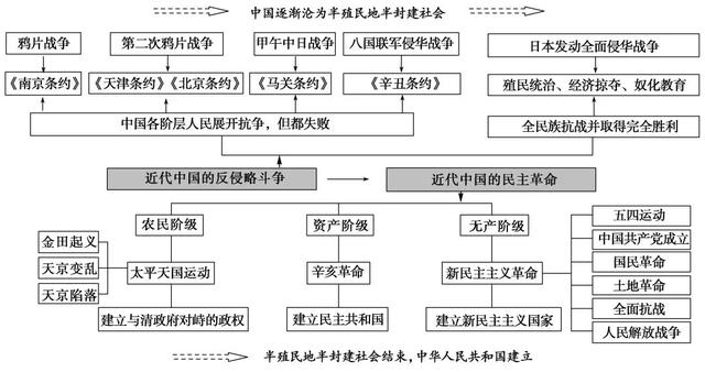 中国近代到现代的gdp_1978到2020中国与gdp