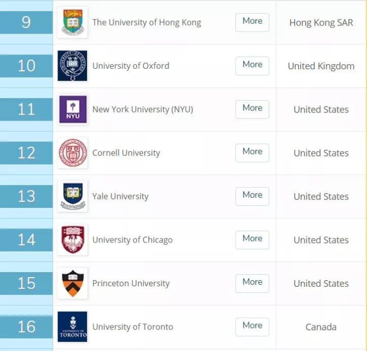 qs综合排名_qs世界大学排名(3)