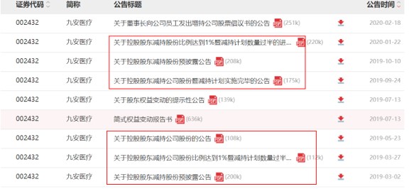 套路太深！九安医疗实控人刘毅半兜底式”忽悠