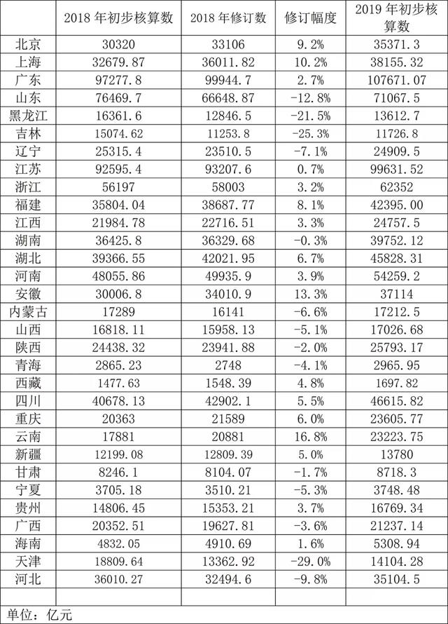 南充gdp全国排名(2)