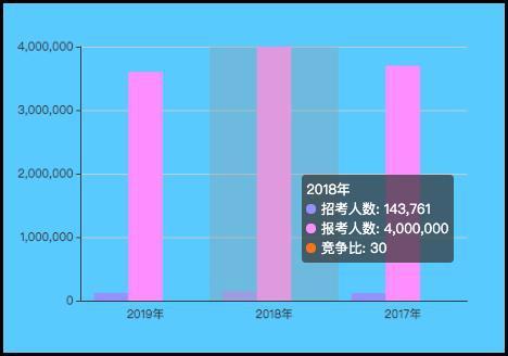 2019各省人口数量_各省人口排名(3)