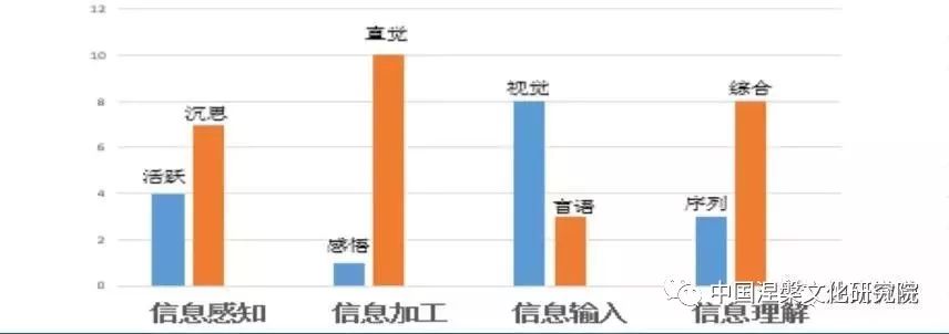 张同学的学习风格分析张同学智能轮廓折线图根据张同学擅长机器人,无