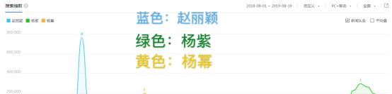 杨幂产假只休3个月，赵丽颖敢停工1年才复出，怪