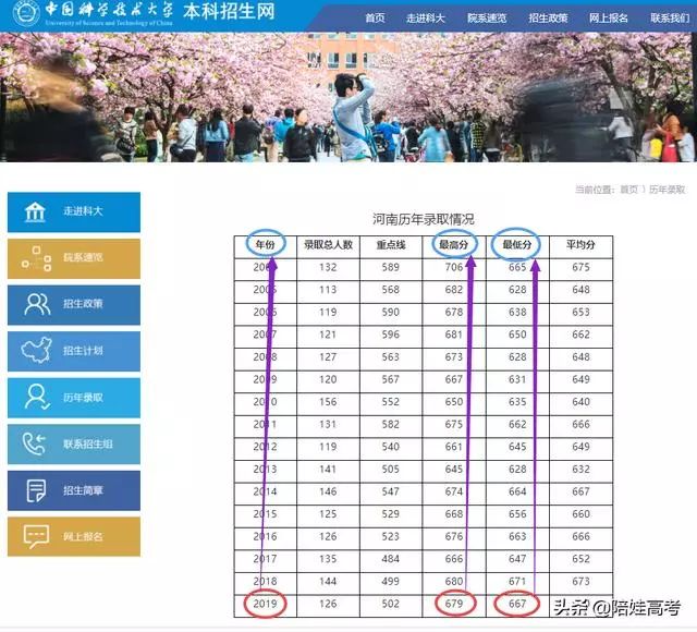 临床医学八年制排名_医学ppt背景图片(2)