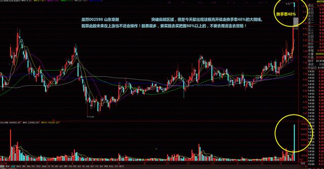 kb体育“换手率10%-15%”代表什么意思？反复阅读10遍太实用了(图12)