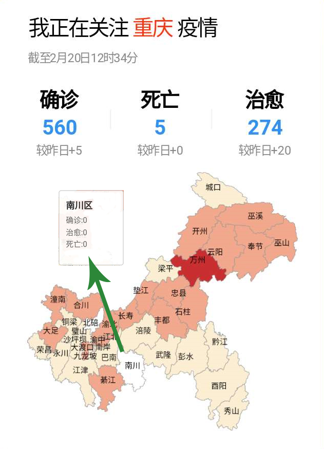 从重庆市新型冠状病毒肺炎疫情防控工作领导小组获悉,南川区域内零