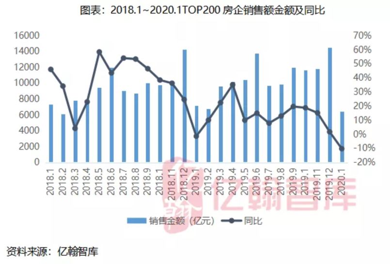 天津gdp大幅度下滑原因_不想扎心 但天津前三季度GDP增速3.5 又垫底了(2)