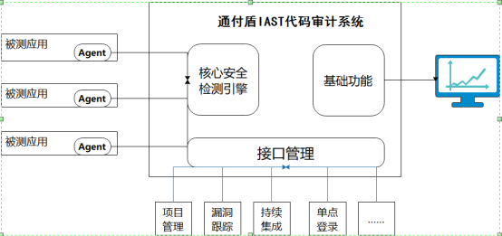 企业数据安全和个人信息安全防护如何落地？