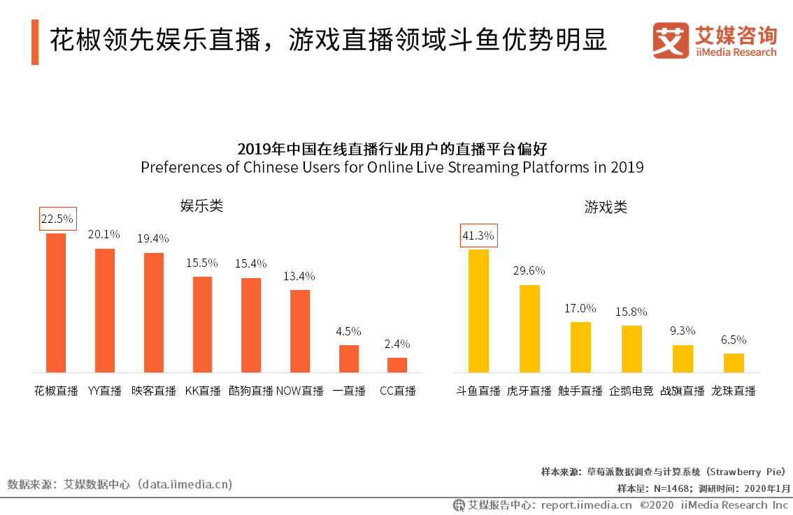 直播行业gdp什么意思_时政 今年第一季度中国GDP同比增长6.8