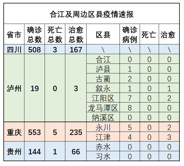 合江人口数_人口普查