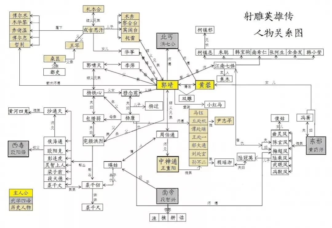 江南有数人家"之誉 相信通过以下人物关系 大家会更了解 金庸先生家族