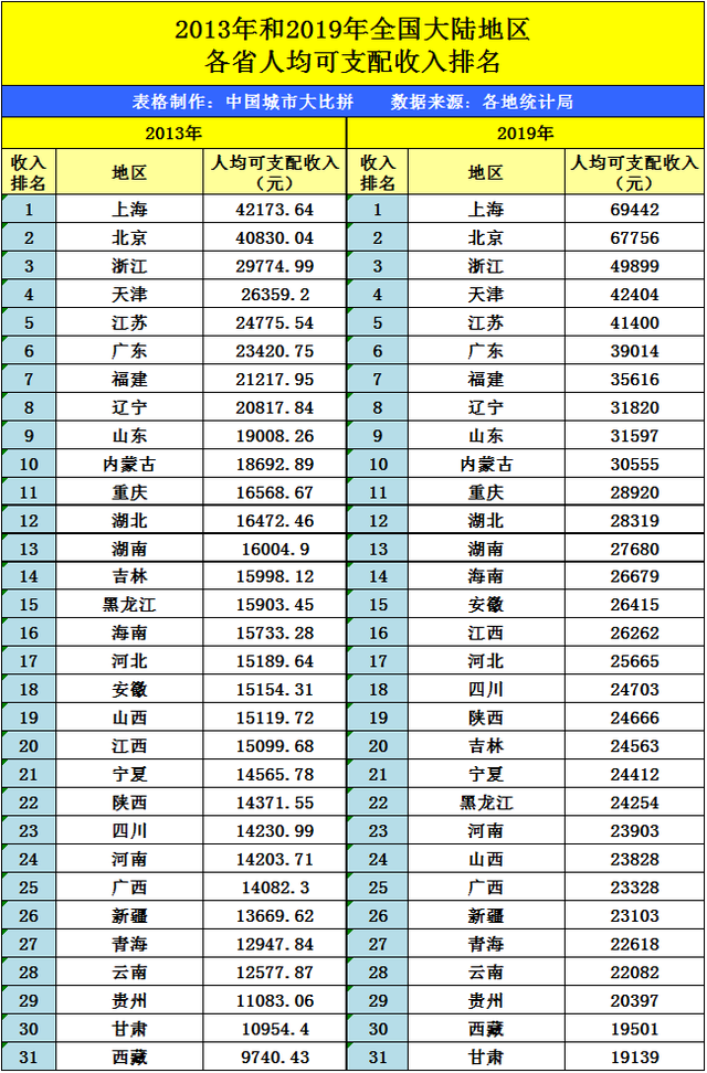 人均gdp和人均收入_江西省与辽宁省的2019年GDP相当,人均收入又如何