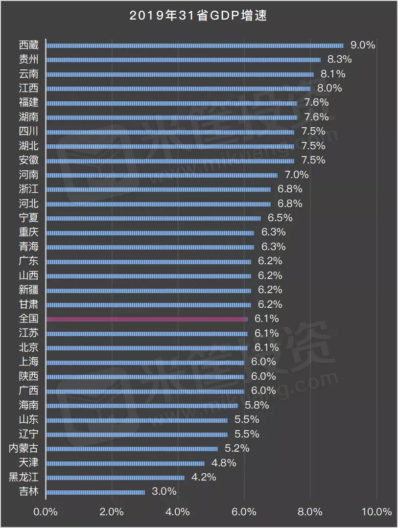 修订前gdp_中国gdp增长图(2)