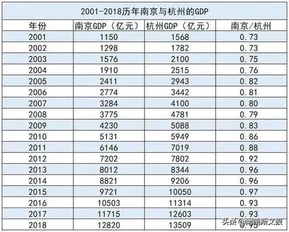 南京历年gdp多少_内忧外患,南京房价何去何从(3)