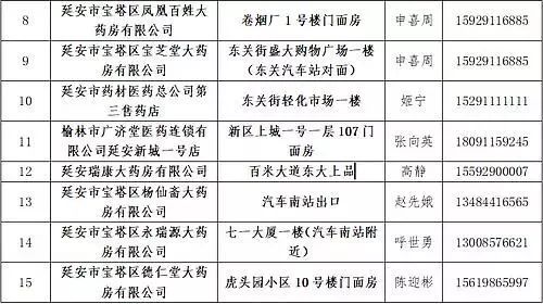 延安市区有多少人口(3)