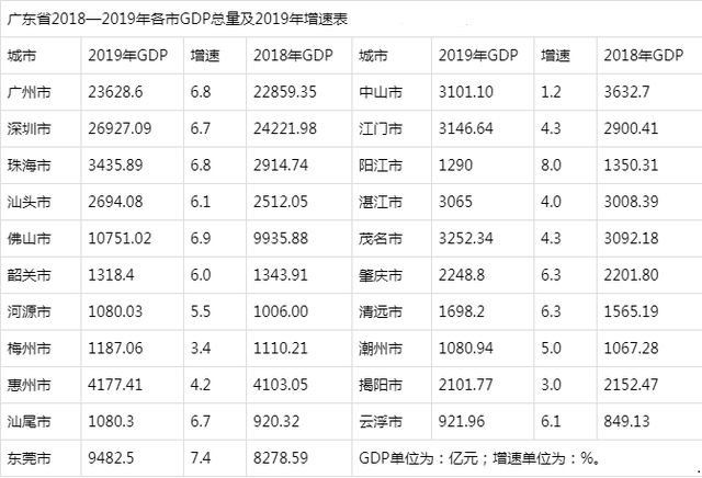 2020年江门茂名gdp_图说2019年前三季度茂名GDP(3)