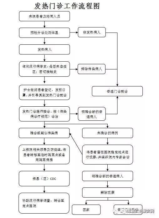 战"疫"的第一道防线——发热门诊