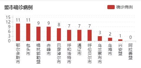 2021内蒙各盟市gdp_最新内蒙古宣传,看看有你的家乡吗