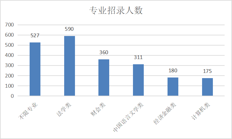 福建人口流失率_福建第一人口大县(3)