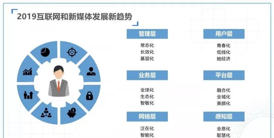 专业解读丨网络与新媒体一个永远不会失业的专业