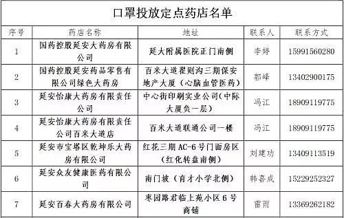延安市区有多少人口(2)