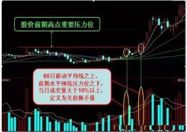 kb体育“换手率10%-15%”代表什么意思？反复阅读10遍太实用了(图6)