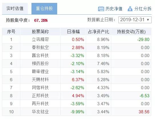 截至2月18日,九泰锐智定增(168101)的累计净值回报是81.