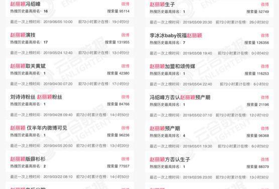 杨幂产假只休3个月，赵丽颖敢停工1年才复出，怪