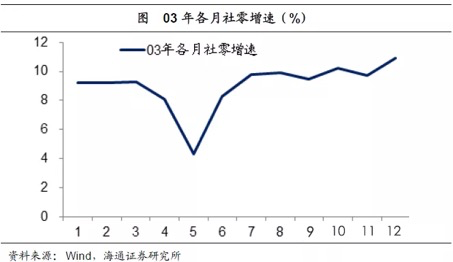 非典时人口_人口普查(2)