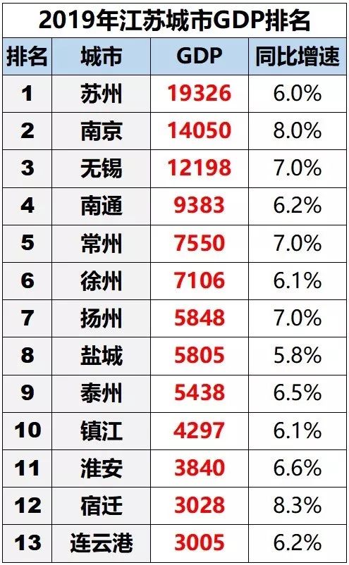 2018年苏州经济总量多少_苏州园林(2)