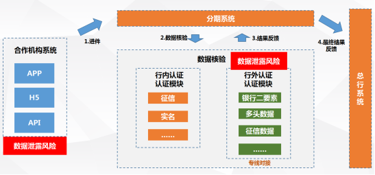 企业数据安全和个人信息安全防护如何落地？