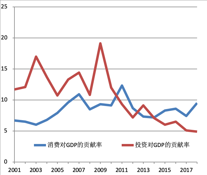 中国gdp与疫情冲击