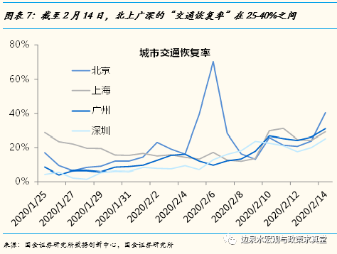 中国2020年二月gdp_2020年中国gdp变化图