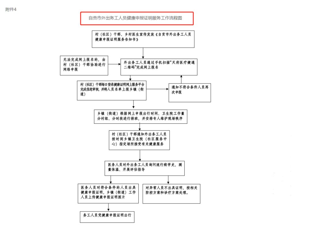 流动人口管理流程图_违反户口身份证管理及流动人口管理处罚流程图 一(3)