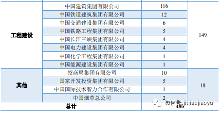 中国有多少就业人口_去年浙江各行业年平均工资出炉,快来对照一下排名(2)