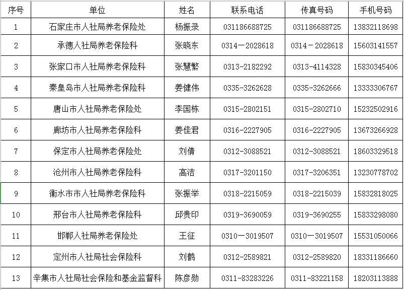 交保险费属于GDP吗(2)