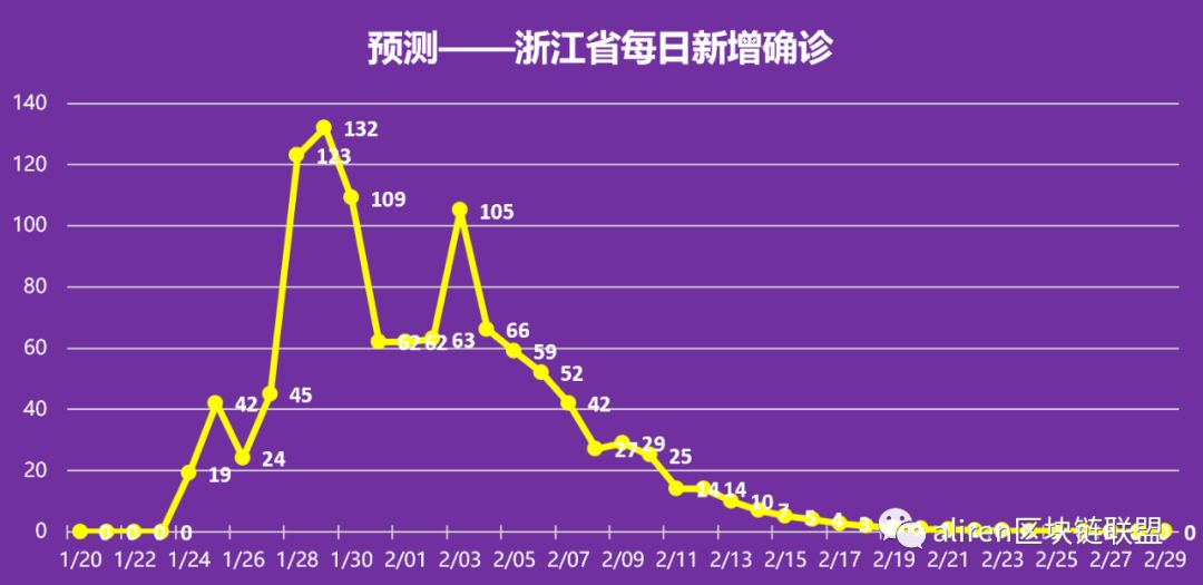 2021安徽亳州gdp预测_安徽亳州图片(2)