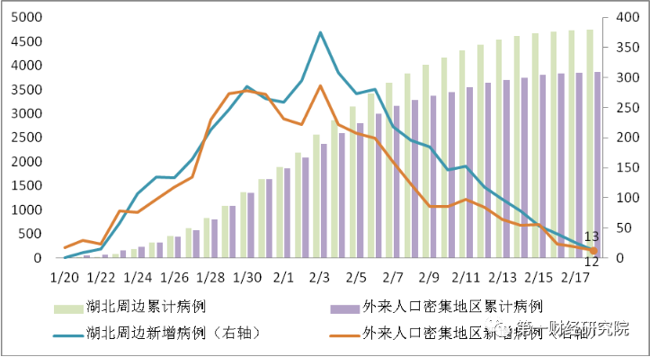 各地 外来人口_各地受教育人口普查(2)