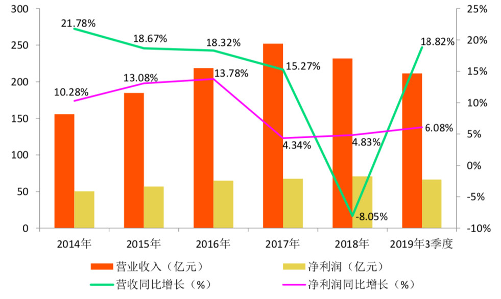 澳门浅深人均消费_澳门消费卡2021