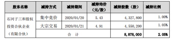 套路太深！九安医疗实控人刘毅半兜底式”忽悠