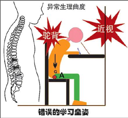 芝麻关门：影响儿童体态的7个不良姿势 由此带来的这些影响不可忽视