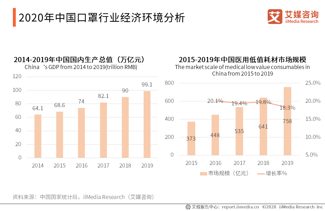 2020年口罩行业发展环境及需求现状分析