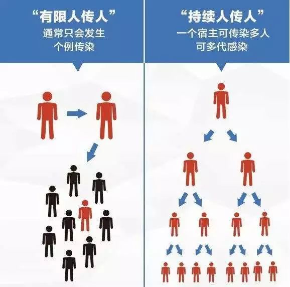 病毒战人口_人口普查