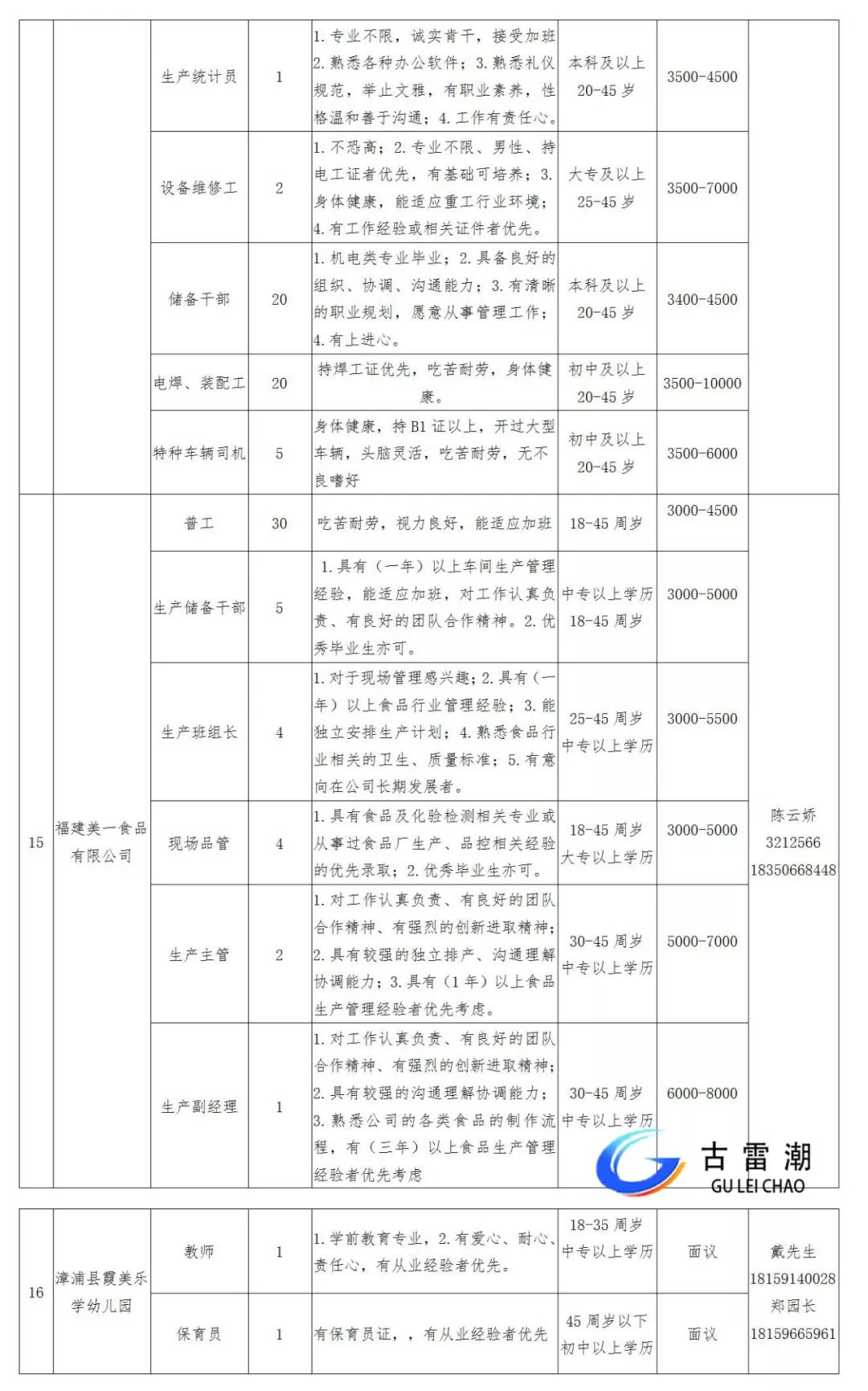 古雷开发区2020年GDP_中国2020年gdp
