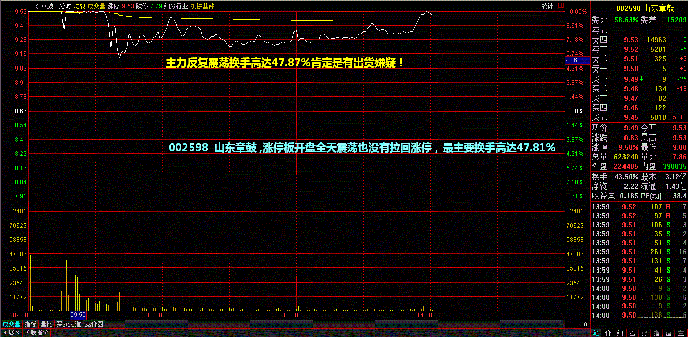 kb体育“换手率10%-15%”代表什么意思？反复阅读10遍太实用了(图11)