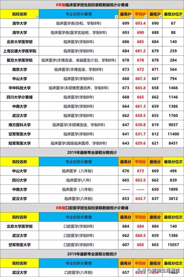 临床医学八年制排名_医学ppt背景图片(2)
