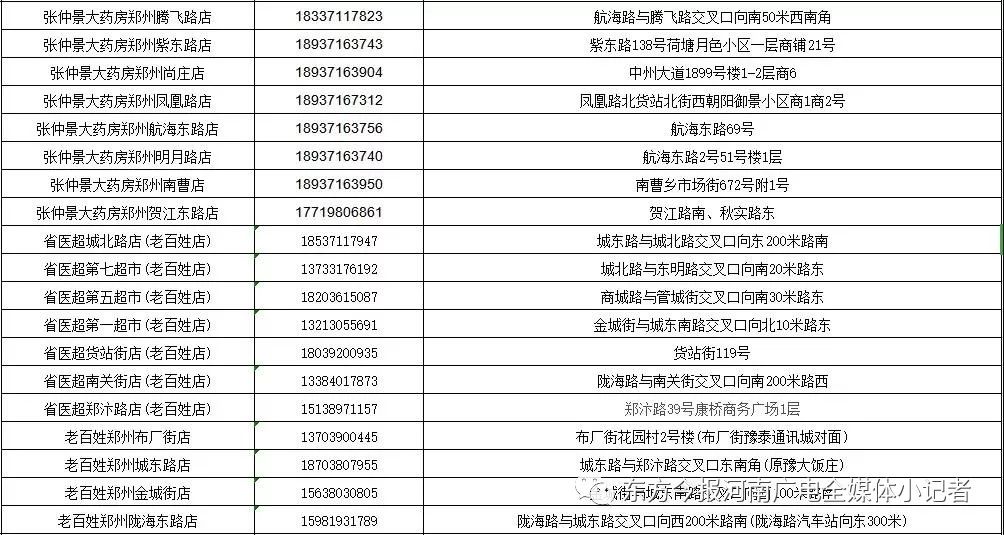 【郑州发布41号通告!
/郑州41号病例】-图1 【郑州发布41号通告!
/郑州41号病例】-图1