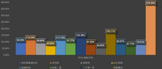 杨幂产假只休3个月，赵丽颖敢停工1年才复出，怪